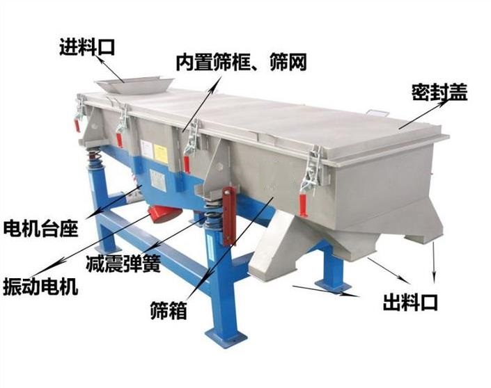 直線振（zhèn）動篩如何安（ān）裝篩網？