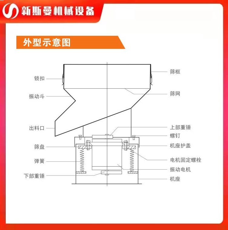 直線振動篩如何調節激振力?