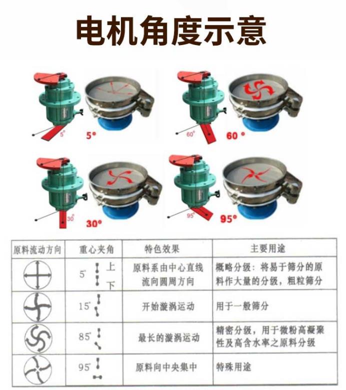 影響振（zhèn）動篩篩分效（xiào）率的原（yuán）因有（yǒu）那些？