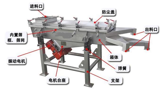 直线（xiàn）振动筛