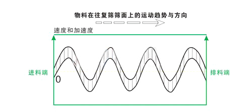 工（gōng）作原理