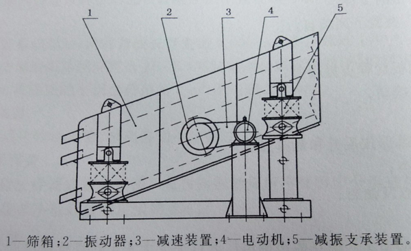 YA圆（yuán）振动筛外（wài）形结构图